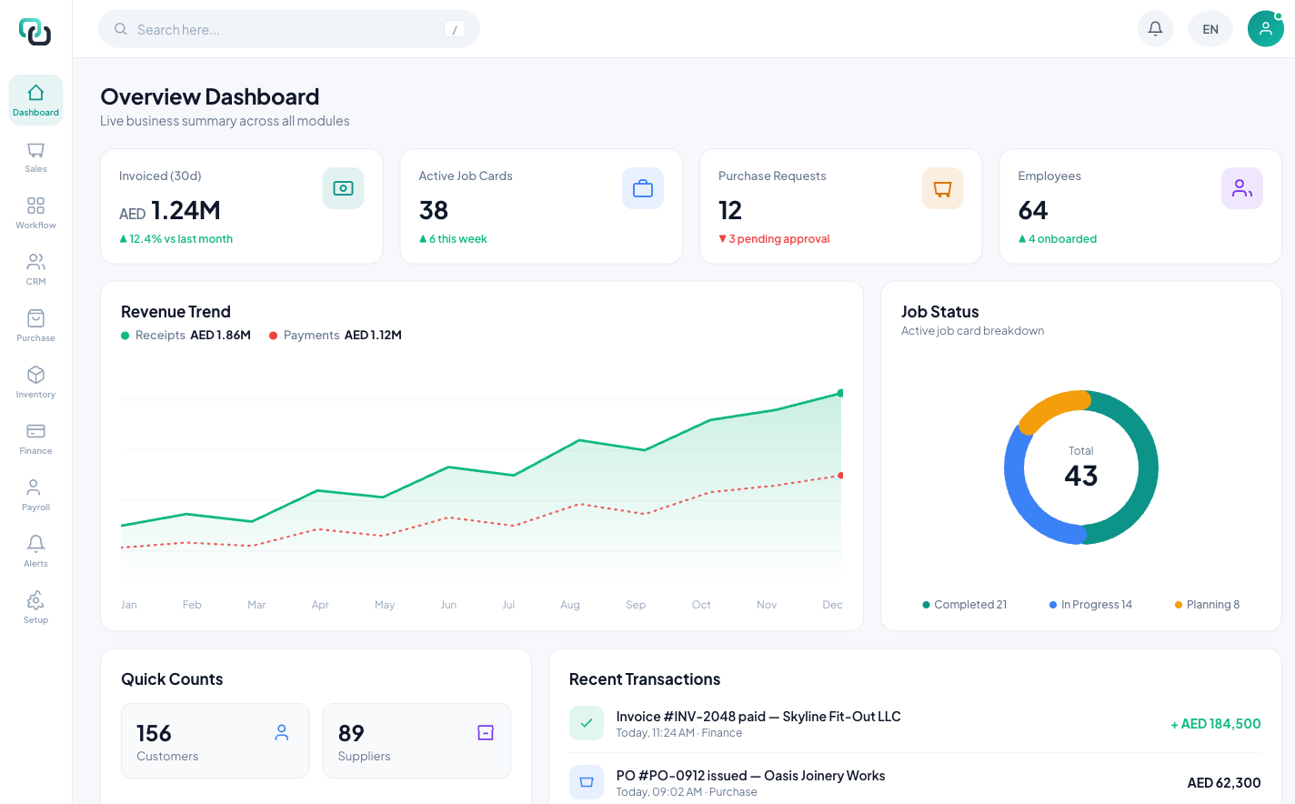 qaflo ERP dashboard showing revenue trend, job workflow pipeline and live business metrics
